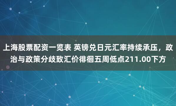上海股票配资一览表 英镑兑日元汇率持续承压，政治与政策分歧致汇价徘徊五周低点211.00下方